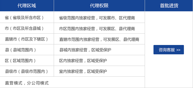代理創綠家除甲醛加盟品牌前期需要做哪準備？