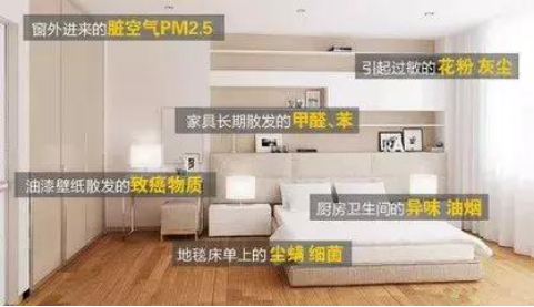 隱形的室內污染，怎樣才可以治理？