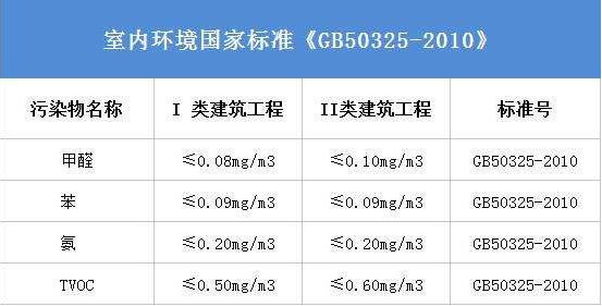室內(nèi)環(huán)保裝修有用嗎？會不會造成甲醛污染？