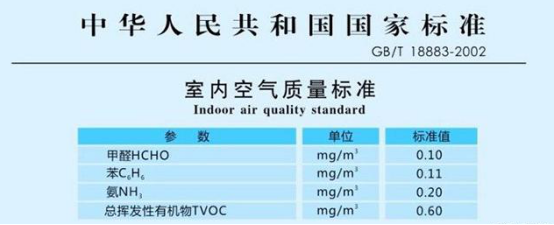 室內裝修之后的甲醛污染應如何應對？