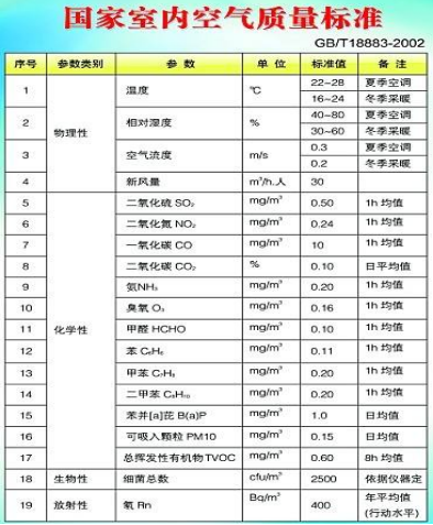 室內甲醛檢測應該都需要注意的問題
