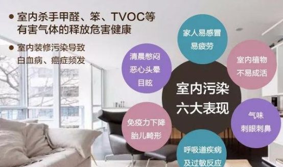 用光觸媒除甲醛咋樣？甲醛有什么特征？
