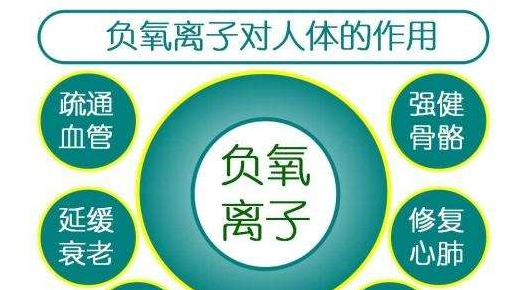 光觸媒除甲醛產品自身存在哪些優點？