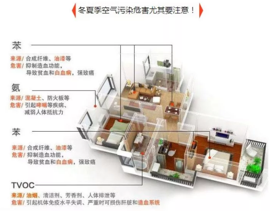 甲醛檢測為什么要嚴格按照國家標準執行？