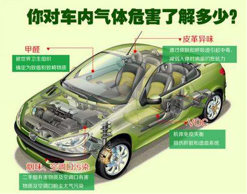 車內(nèi)異味難聞，車內(nèi)除甲醛有沒有必要？
