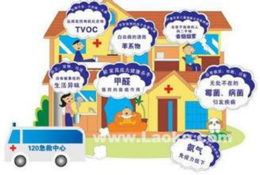 室內(nèi)空氣污染危險(xiǎn)大，用光觸媒除甲醛