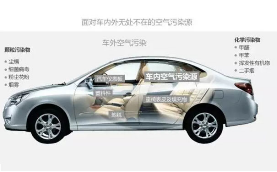 婚房室內(nèi)空氣污染應(yīng)該怎么預(yù)防？
