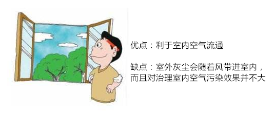 室內裝修甲醛污染的危害有多大？