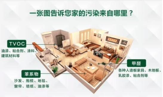 室內裝修甲醛污染有哪些危害？裝修后如何除甲醛？