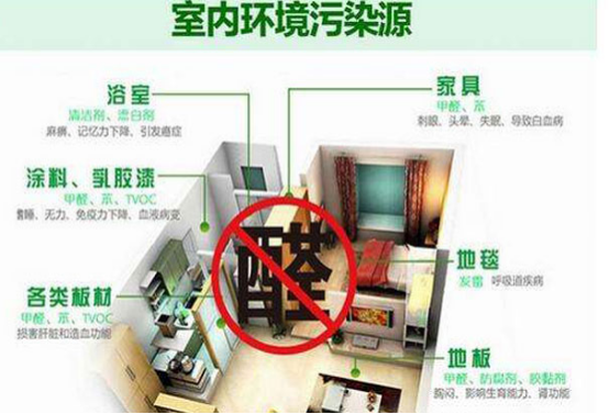 室內裝修甲醛污染是怎么形成的？裝修后如何除甲醛？