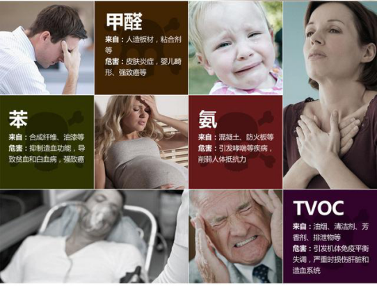 怎樣有效預防甲醛污染危害？除甲醛專業公司教你用光觸媒除甲醛
