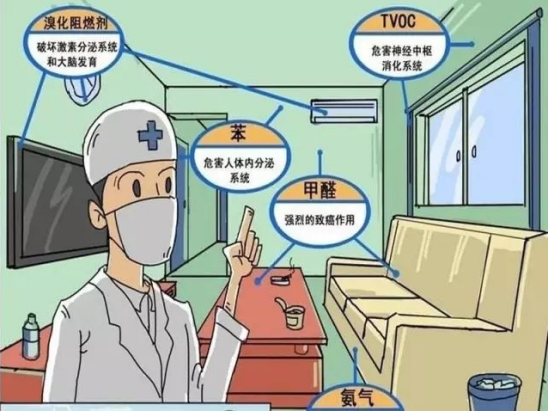 室內空氣污染來源
