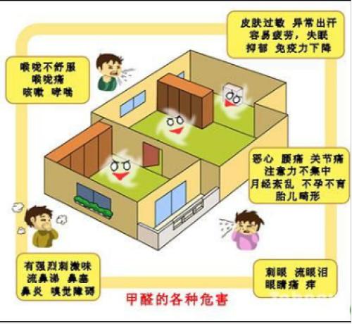 如何檢測甲醛？靠譜的甲醛檢測方法