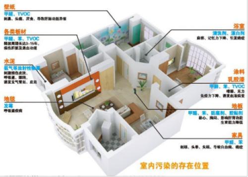 如何檢測甲醛？靠譜的甲醛檢測方法