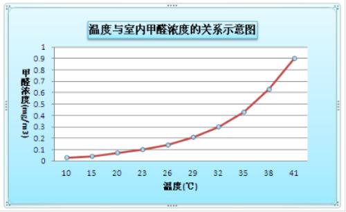 如何檢測甲醛？靠譜的甲醛檢測方法
