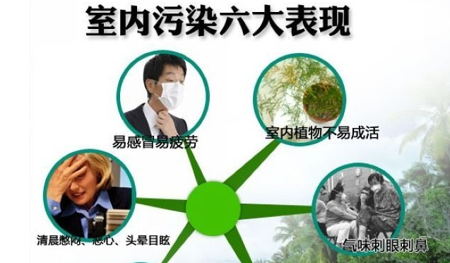 室內(nèi)裝修，甲醛不能忽視！